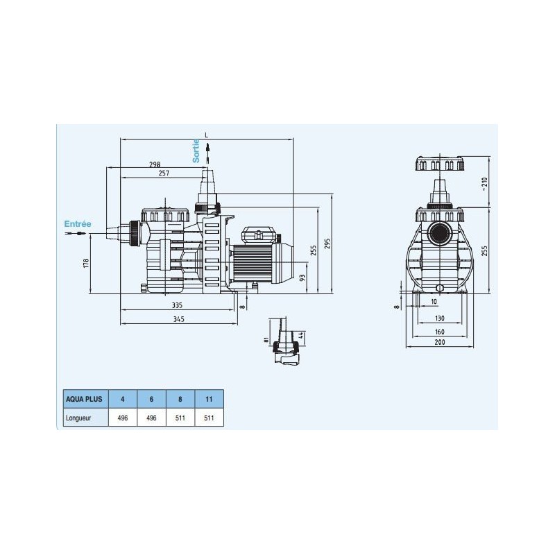 Pompe Aqua Plus 6 m3/h