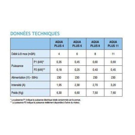 Pompe Aqua Plus 11 m3/h