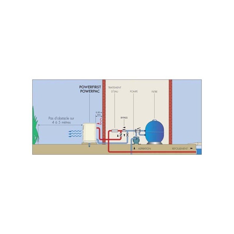 Pompe à chaleur Power 5 mono