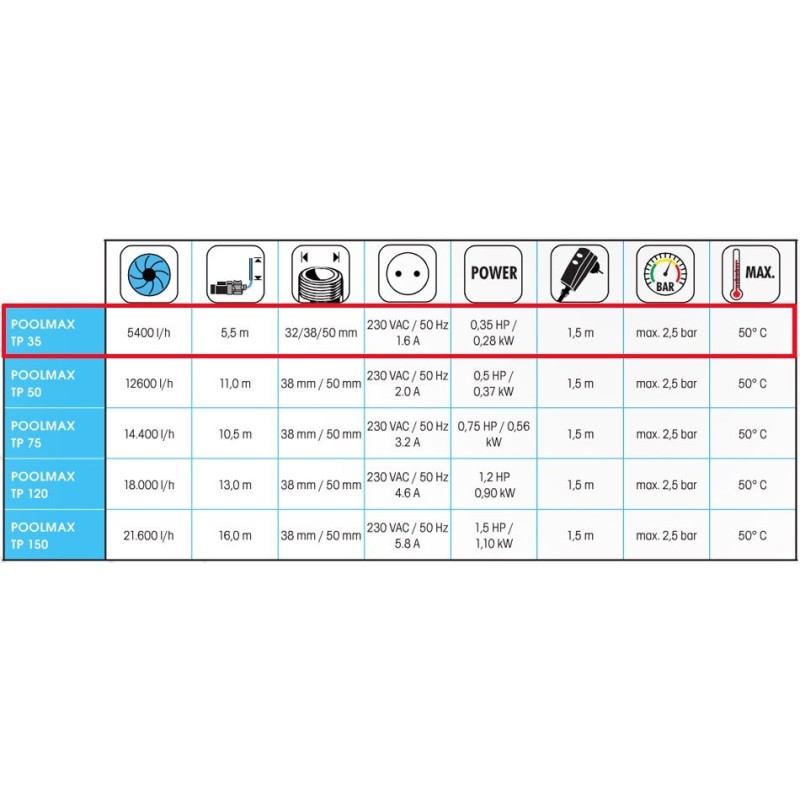 Pompe piscine Poolmax TP35