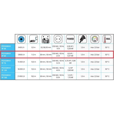 Pompe piscine Poolmax TP50