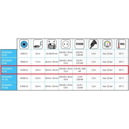 Pompe piscine Poolmax TP75