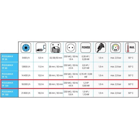 Pompe piscine Poolmax TP120