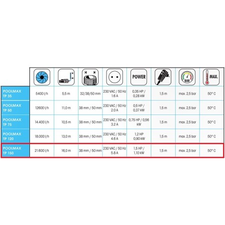 Pompe piscine Poolmax TP150
