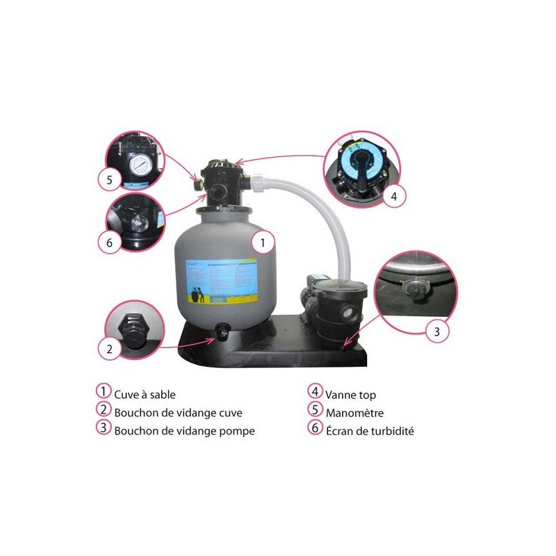 Groupe de filtration piscine Gre