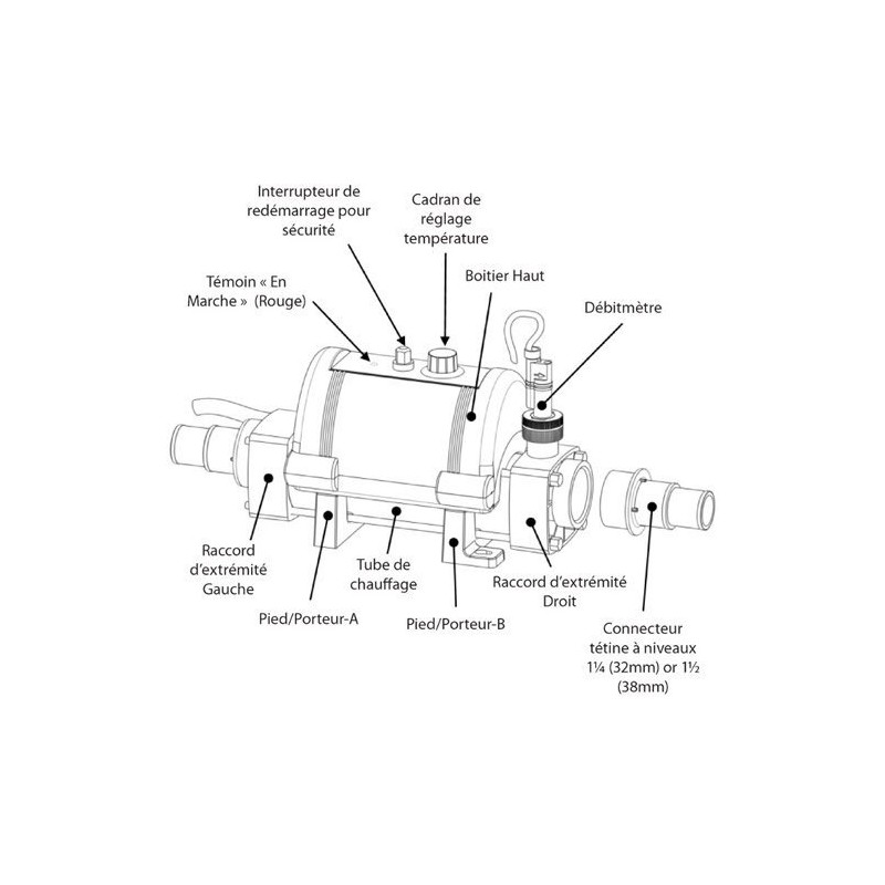 Réchauffeur piscine Nano 3Kw