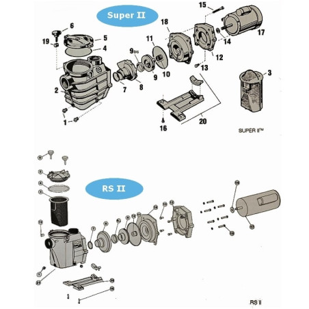 3 - Panier pour pompe Hayward Super II / RS II