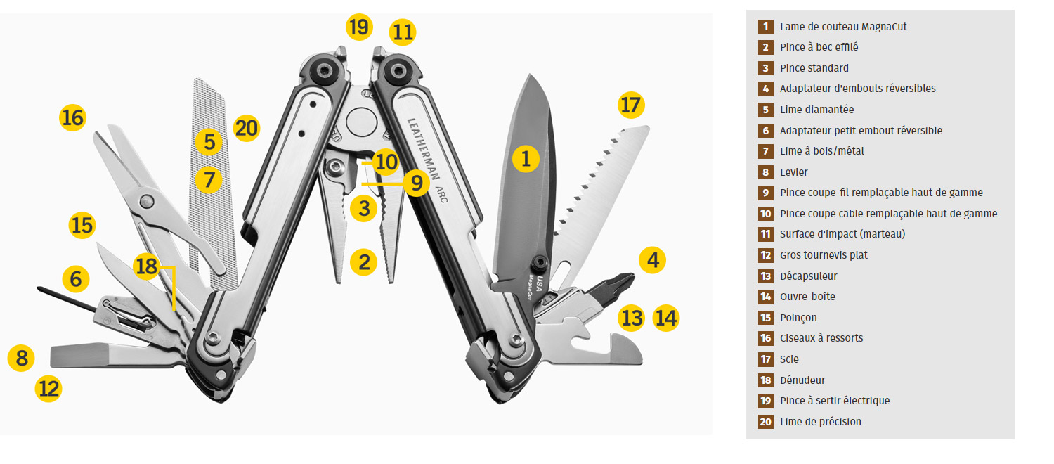 Outils pince Leatherman Arc
