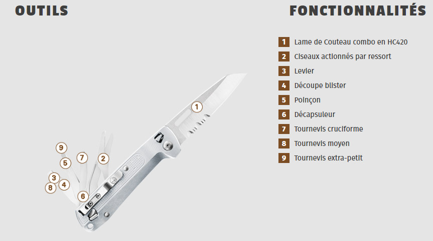 Outils Leatherman K4X