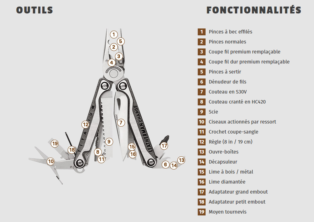 Outils Leatherman Charge TTI