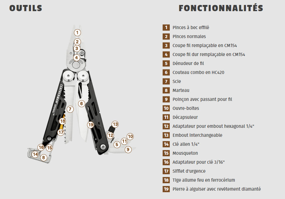 Outils pince Leatherman Signal