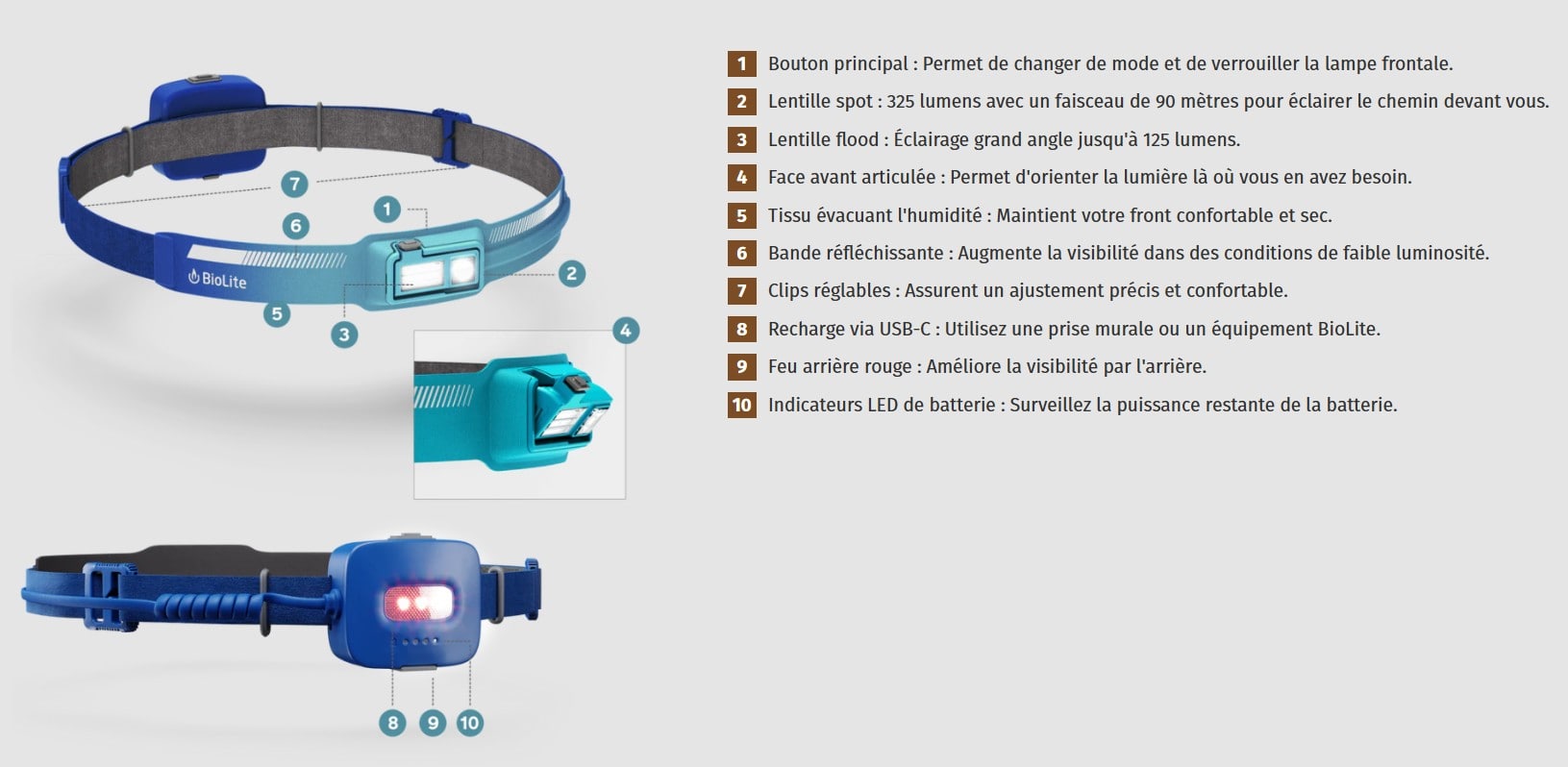 Détail frontale BioLite Dash 450