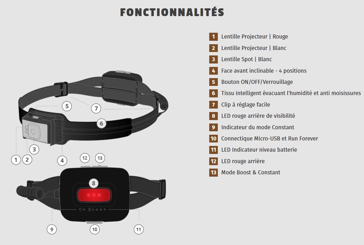 Fonctionnalité frontale BioLite HP 800