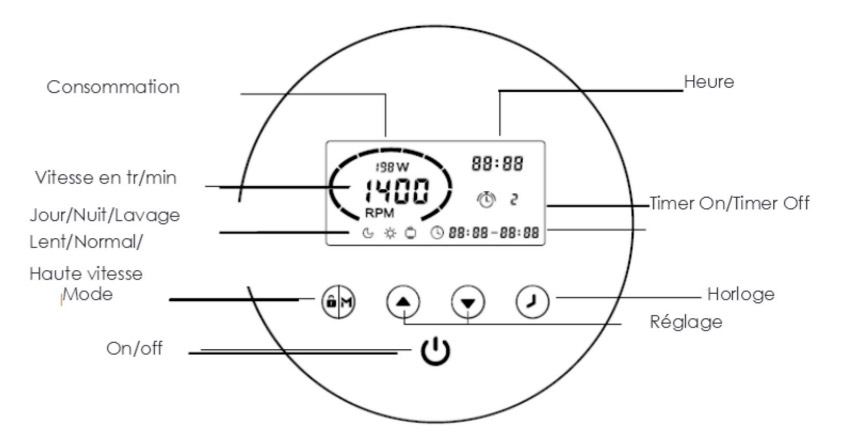 Ecran tactile varipool