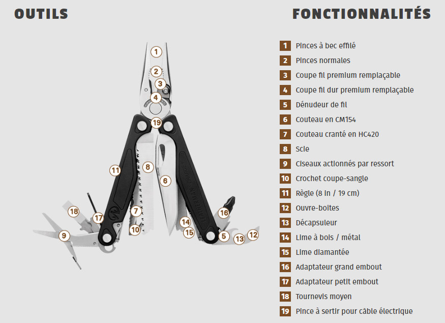 19 outils Leatherman charge +