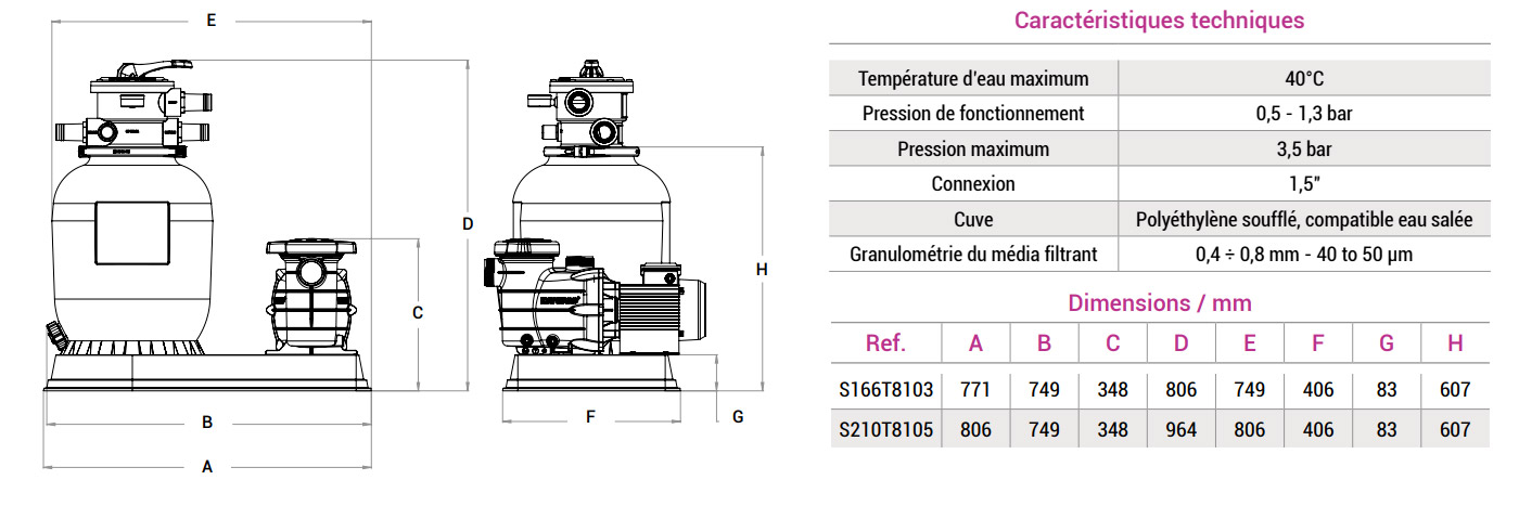 Caractéristiques groupe filtration Hayward