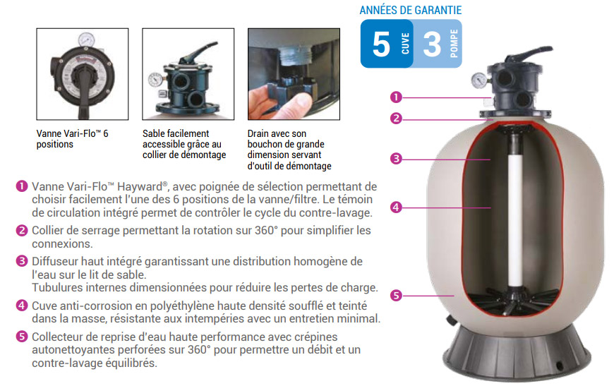 Filtre kit filtration Hayward