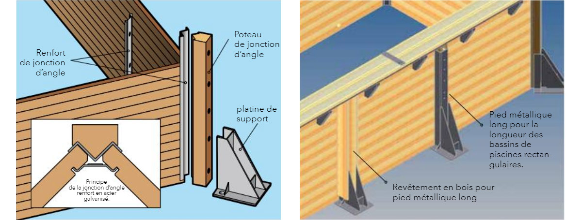 Montage piscine bois Ubbink