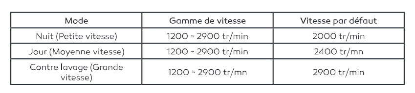 Variation vitesse varipool